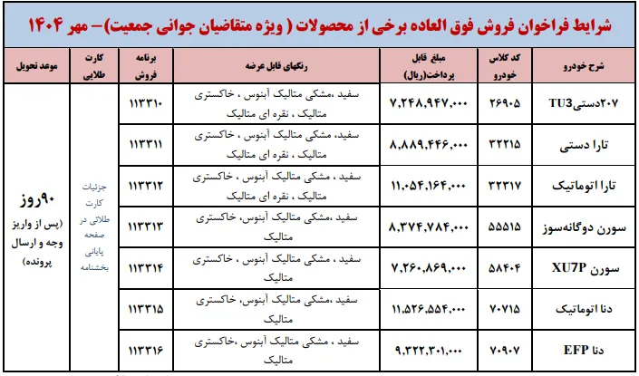 فروش فوری و فوق العاده ایران خودرو ویژه طرح مادران- مهر 1404 فروش فوری و فوق العاده ایران خودرو ویژه طرح مادران- مهر 1404