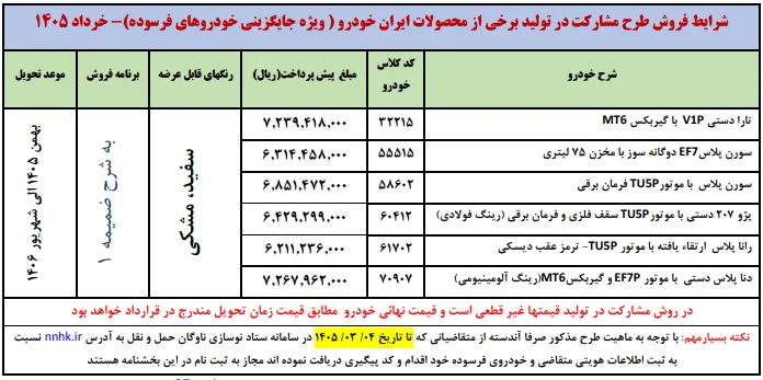 ثبت نام بدون قرعه کشی ایران خودرو خرداد ۱۴۰۵؛ شرایط طرح عید تا عید خودروهای فرسوده ثبت نام بدون قرعه کشی ایران خودرو خرداد ۱۴۰۵؛ شرایط طرح عید تا عید خودروهای فرسوده