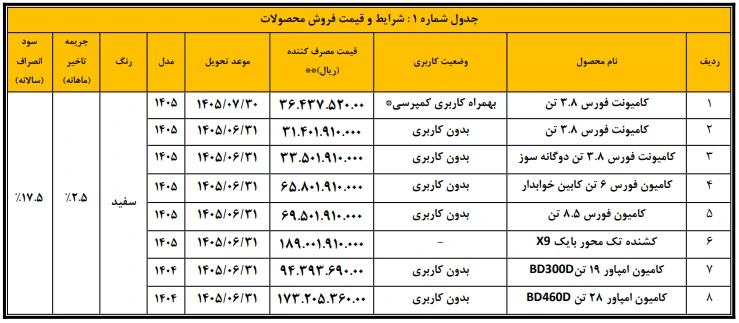 جدول شرایط فروش بهمن دیزل
