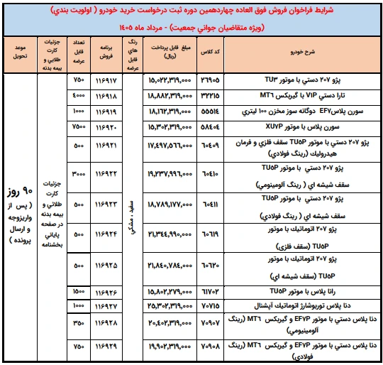 جدول شرایط فروش فوق العاده ایران خودرو