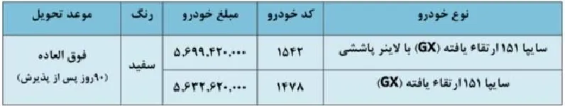 آغاز فروش وانت سایپا 151 ارتقاءیافته در دی 1404 آغاز فروش وانت سایپا 151 ارتقاءیافته در دی 1404