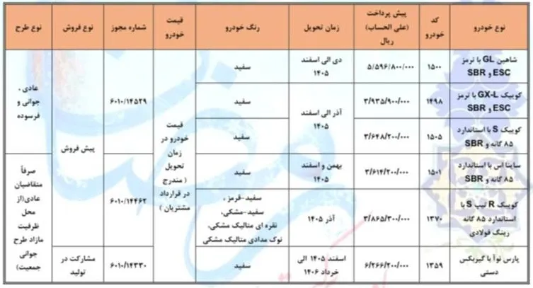 شرایط فروش جدید سایپا ویژه ماه مبارک رمضان | ثبت&zwnj;نام از ۳ اسفند ۱۴۰۴