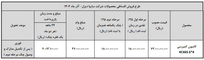 آغاز فروش کامیون کمپرسی kc465 سایپا دیزل در آذر 1404