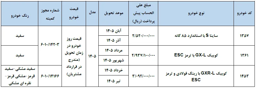 آغاز پیش فروش سایپا طرح جایگزینی فرسوده دی 1404