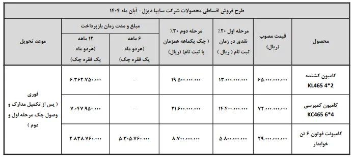 طرح&zwnj;های جدید فروش اقساطی کامیون سایپادیزل ۱۴۰۴  