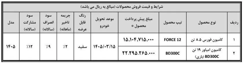 پیش&zwnj;فروش محدود بهمن دیزل؛ فورس ۸.۵ تن و امپاور BD300 مدل ۱۴۰۵ با سود ۱۲٪ | بهمن ۱۴۰۴