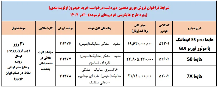 فراخوان فروش فوری هایما آذر ۱۴۰۴ ویژه جایگزینی خودروهای فرسوده فراخوان فروش فوری هایما آذر ۱۴۰۴ ویژه جایگزینی خودروهای فرسوده