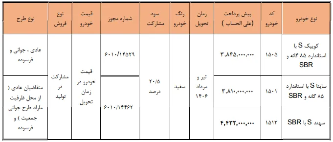 آغاز ثبتنام و شرایط مشارکت در تولید محصولات سایپا و پارسخودرو - خرداد ۱۴۰۵ آغاز ثبتنام و شرایط مشارکت در تولید محصولات سایپا و پارسخودرو - خرداد ۱۴۰۵