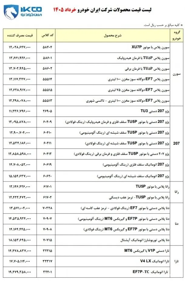 لیست قیمت جدید محصولات ایران خودرو؛ خرداد ۱۴۰۵ لیست قیمت جدید محصولات ایران خودرو؛ خرداد ۱۴۰۵