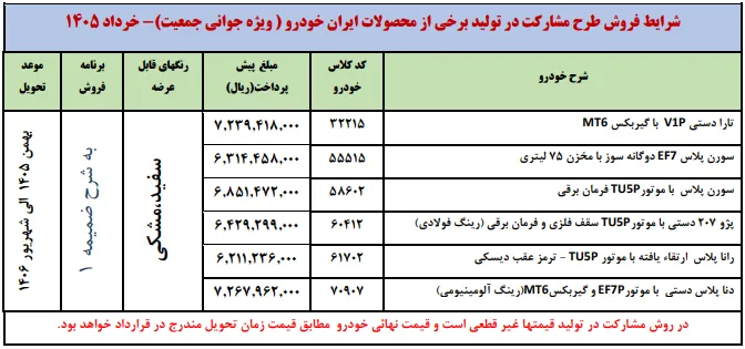 جزئیات طرح عید تا عید ایران خودرو ویژه مادران خرداد ۱۴۰۵؛ شرایط ثبتنام جزئیات طرح عید تا عید ایران خودرو ویژه مادران خرداد ۱۴۰۵؛ شرایط ثبتنام
