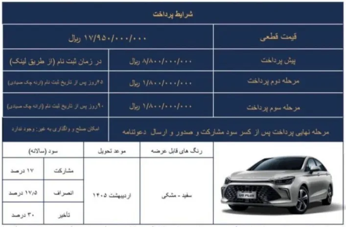 قیمت و شرایط پیش فروش سابرینا U5 پلاس اعلام شد- آذر 1404 قیمت و شرایط پیش فروش سابرینا U5 پلاس اعلام شد- آذر 1404