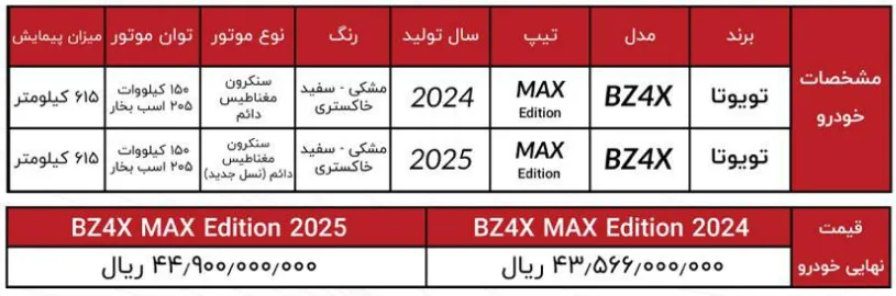 مشخصات و ثبتنام تویوتا bZ4X الکتریکی- مهر 1404 مشخصات و ثبتنام تویوتا bZ4X الکتریکی- مهر 1404
