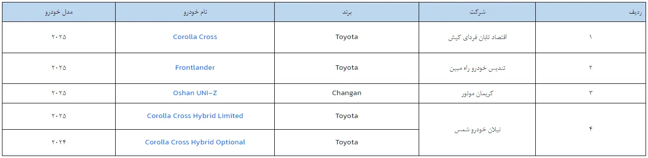 اصلاحیه جدید عرضه خودروهای وارداتی | زمان ثبت&zwnj;نام و جزئیات کامل سامانه یکپارچه &ndash; بهمن ۱۴۰۴