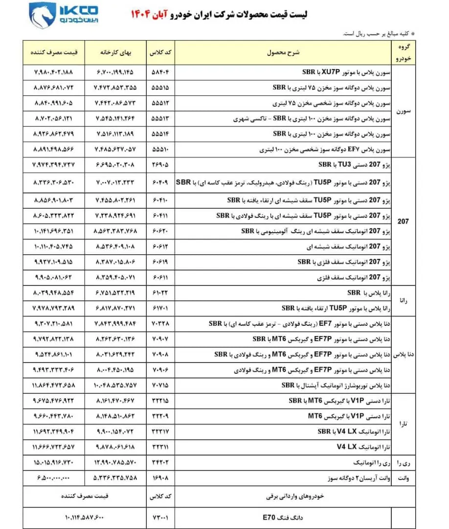 لیست قیمت نهایی ایران خودرو آبان ۱۴۰۴ منتشر شد لیست قیمت نهایی ایران خودرو آبان ۱۴۰۴ منتشر شد