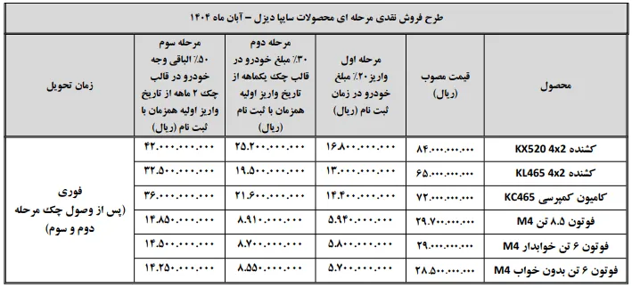 جزئیات فروش محصولات سنگین سایپادیزل آبان ۱۴۰۴  