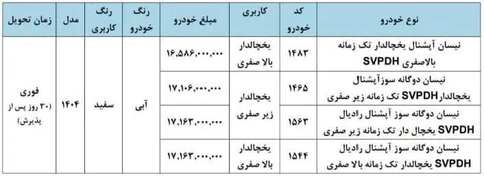 فروش فوری نقدی نیسان یخچالدار بهمن ۱۴۰۴ | قیمت قطعی + تحویل ۳۰ روزه