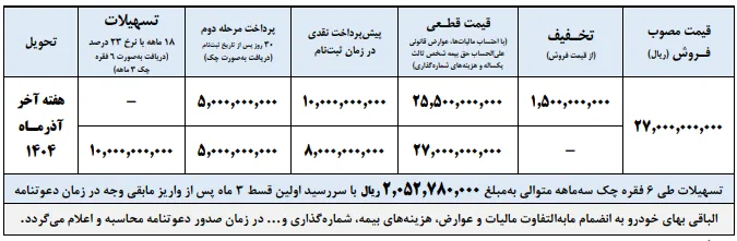 آغاز فروش کامیونت آرنا پلاس 6 تن- مهر 1404 آغاز فروش کامیونت آرنا پلاس 6 تن- مهر 1404