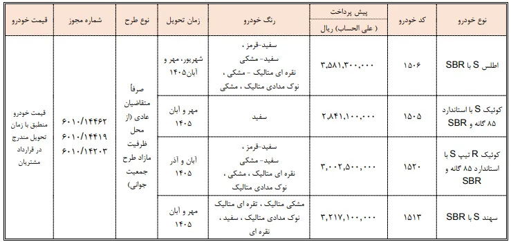 پیش&zwnj;فروش سایپا و پارس&zwnj;خودرو: شرایط، قیمت و نحوه ثبت&zwnj;نام - بهمن ۱۴۰۴