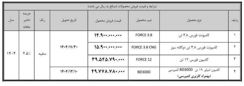 ثبتنام فروش کامیون و کامیونت بهمن دیزل دیماه ۱۴۰۴ آغاز شد ثبتنام فروش کامیون و کامیونت بهمن دیزل دیماه ۱۴۰۴ آغاز شد