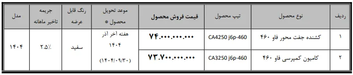 آغاز فروش کامیون و کشنده فاو 460 در آبان 1404 آغاز فروش کامیون و کشنده فاو 460 در آبان 1404