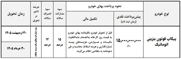 پیش&zwnj;فروش پیکاپ فوتون اتوماتیک ایران&zwnj;خودرو دیزل آغاز شد | پیش&zwnj;پرداخت ۱.۵ میلیارد + زمان تحویل