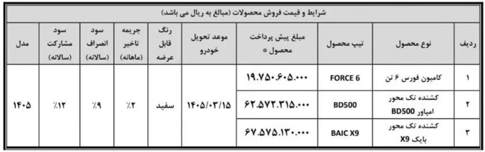 شرایط پیش&zwnj;فروش محصولات سنگین بهمن دیزل بدون قرعه&zwnj;کشی | سود ۱۲ درصد &ndash; بهمن ۱۴۰۴