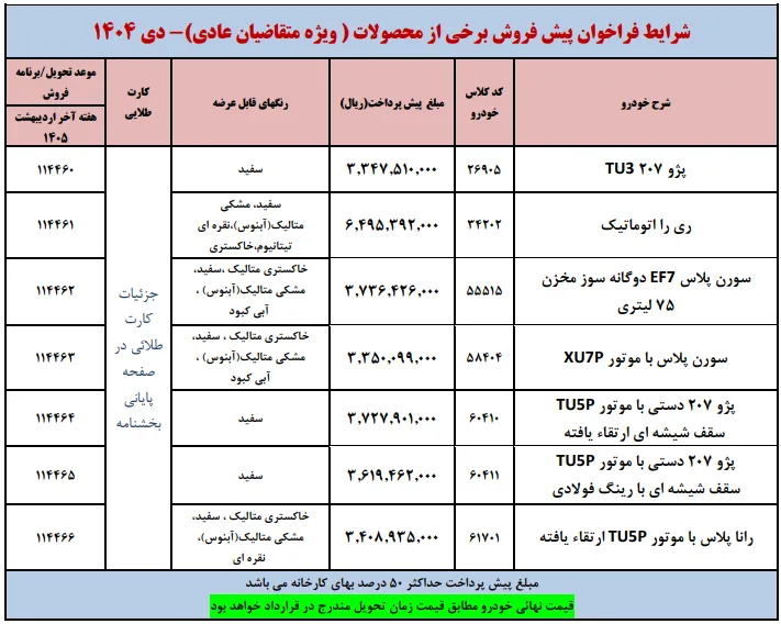 ثبت نام ایران خودرو دی ۱۴۰۴ | فراخوان ویژه متقاضیان عادی آذر + شرایط واریز وجه  
