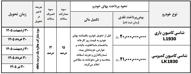 پیش&zwnj;فروش جدید ایران&zwnj;خودرو دیزل آغاز شد؛ پیش&zwnj;پرداخت ۲ میلیاردی کامیون واگن&zwnj;هود ۱۹۳۰
