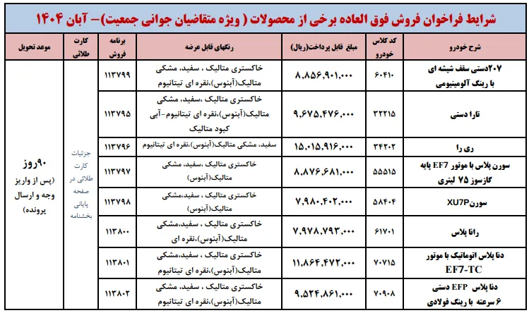 آغاز ثبت نام ایران خودرو ویژه مادران در آبان 1404 آغاز ثبت نام ایران خودرو ویژه مادران در آبان 1404