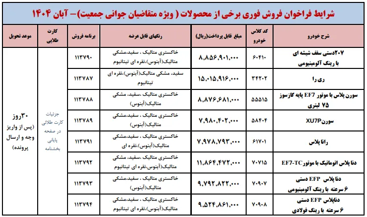 ثبت نام ایران خودرو ویژه مادران آبان ۱۴۰۴ ثبت نام ایران خودرو ویژه مادران آبان ۱۴۰۴