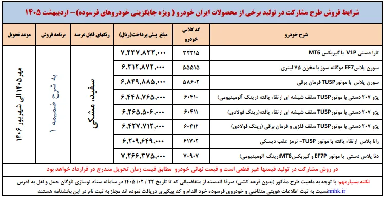 ثبت نام ایران خودرو ویژه خودروهای فرسوده | فروش مشارکت در تولید اردیبهشت ۱۴۰۵ ثبت نام ایران خودرو ویژه خودروهای فرسوده | فروش مشارکت در تولید اردیبهشت ۱۴۰۵