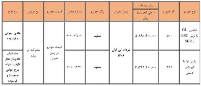 اعلام شرایط مشارکت در تولید سایپا اردیبهشت ۱۴۰۵؛ پیشفروش شاهین GL و پارس نوا اعلام شرایط مشارکت در تولید سایپا اردیبهشت ۱۴۰۵؛ پیشفروش شاهین GL و پارس نوا