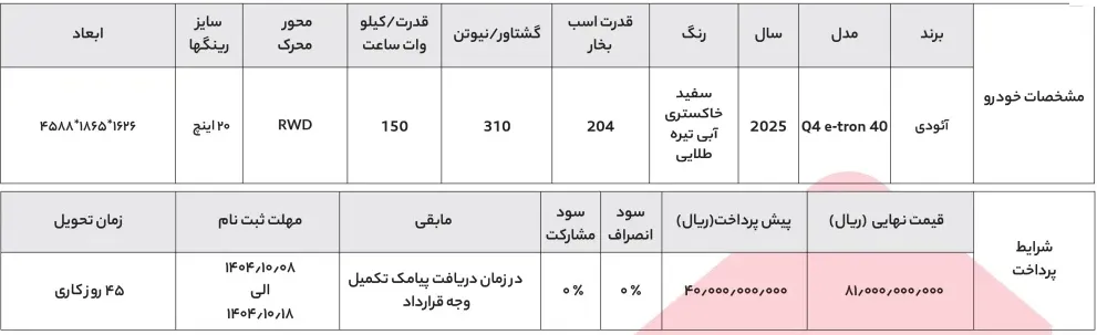 آغاز فروش آئودی Q4 e-tron در دی 1404 آغاز فروش آئودی Q4 e-tron در دی 1404